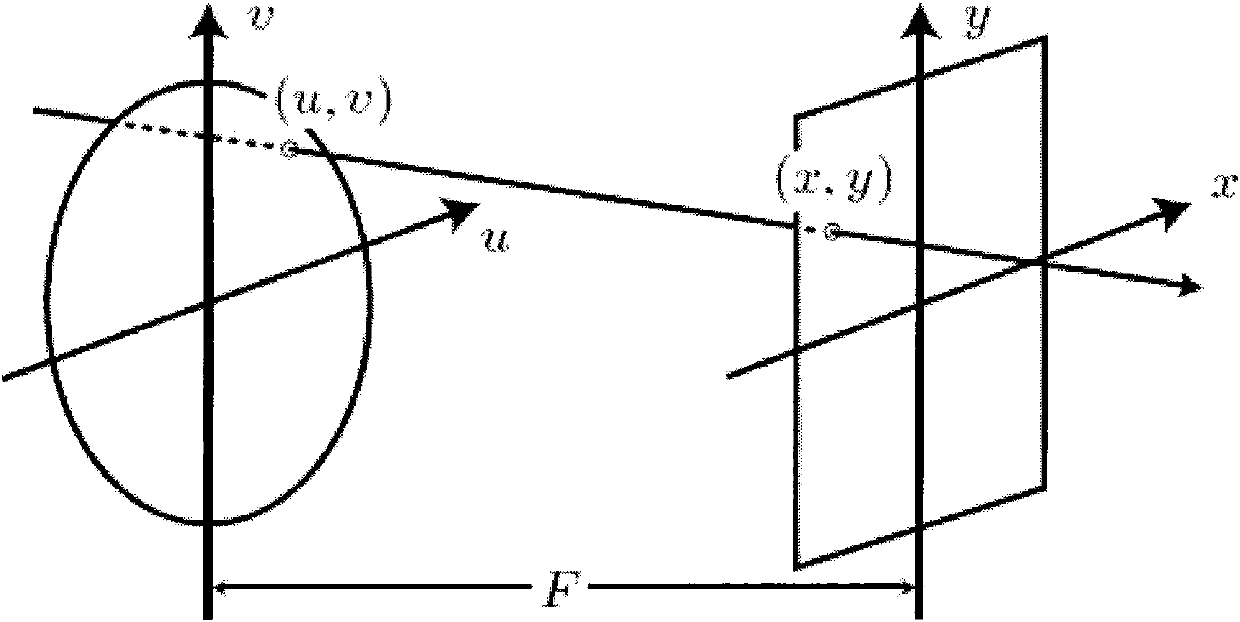 Digital focusing method and digital focusing device used for optical field imaging