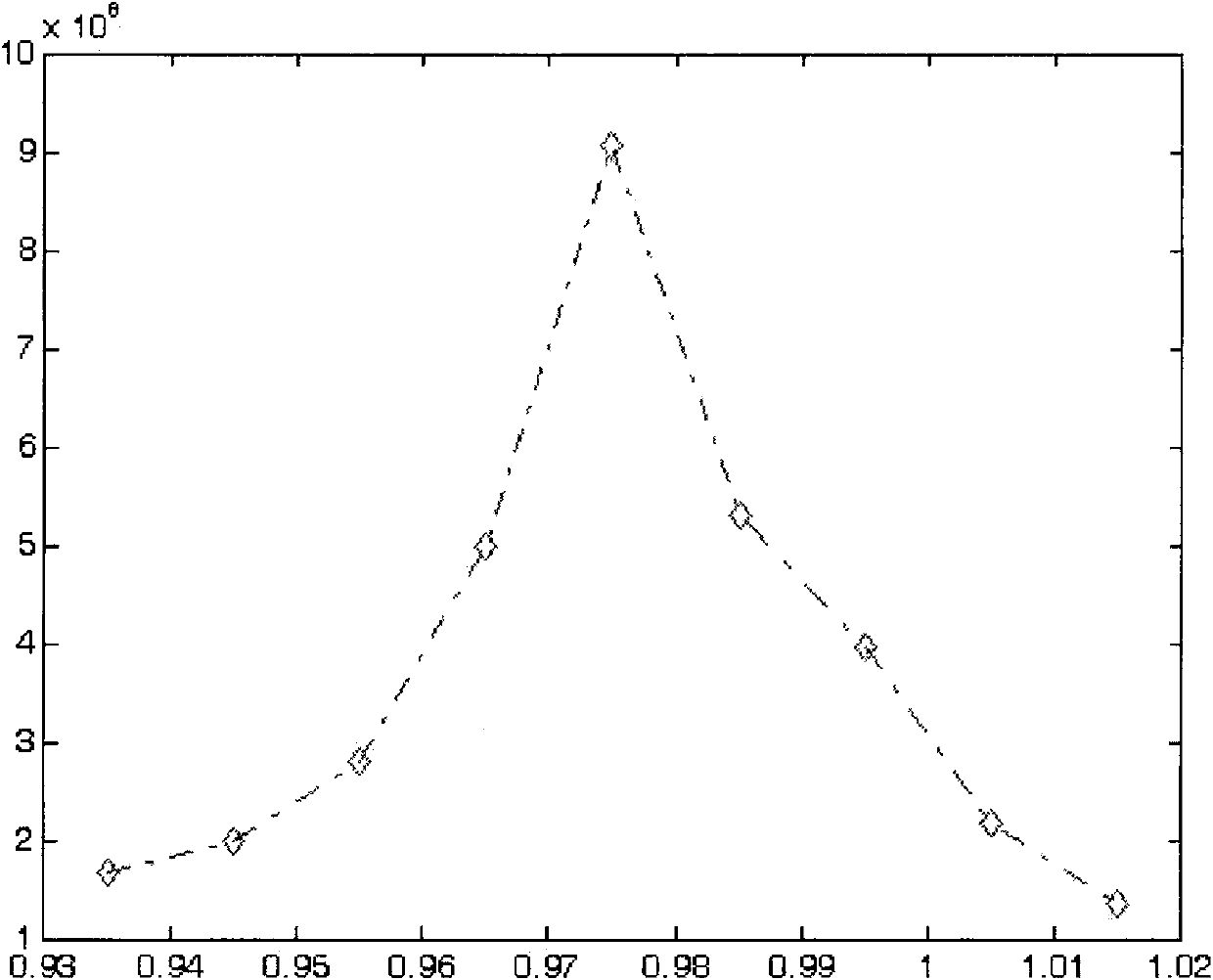 Digital focusing method and digital focusing device used for optical field imaging