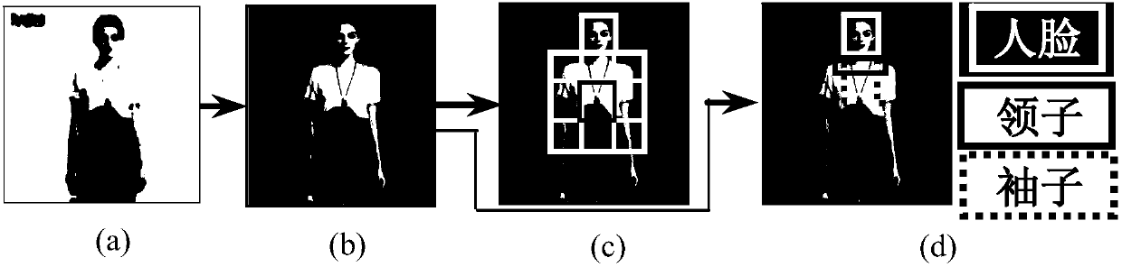 Personalized garment recommending method based on garment image and label text double-mode content analysis