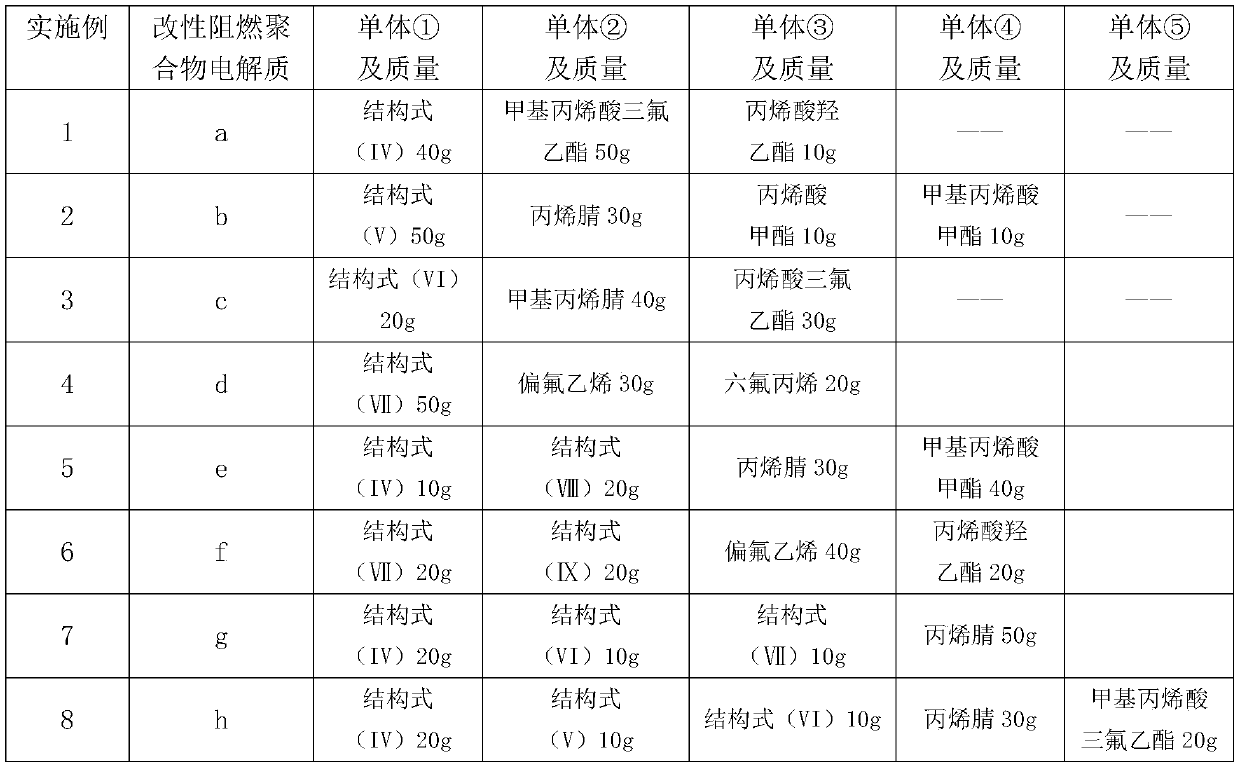 Anode additive for lithium batteries and preparation method of anode additive