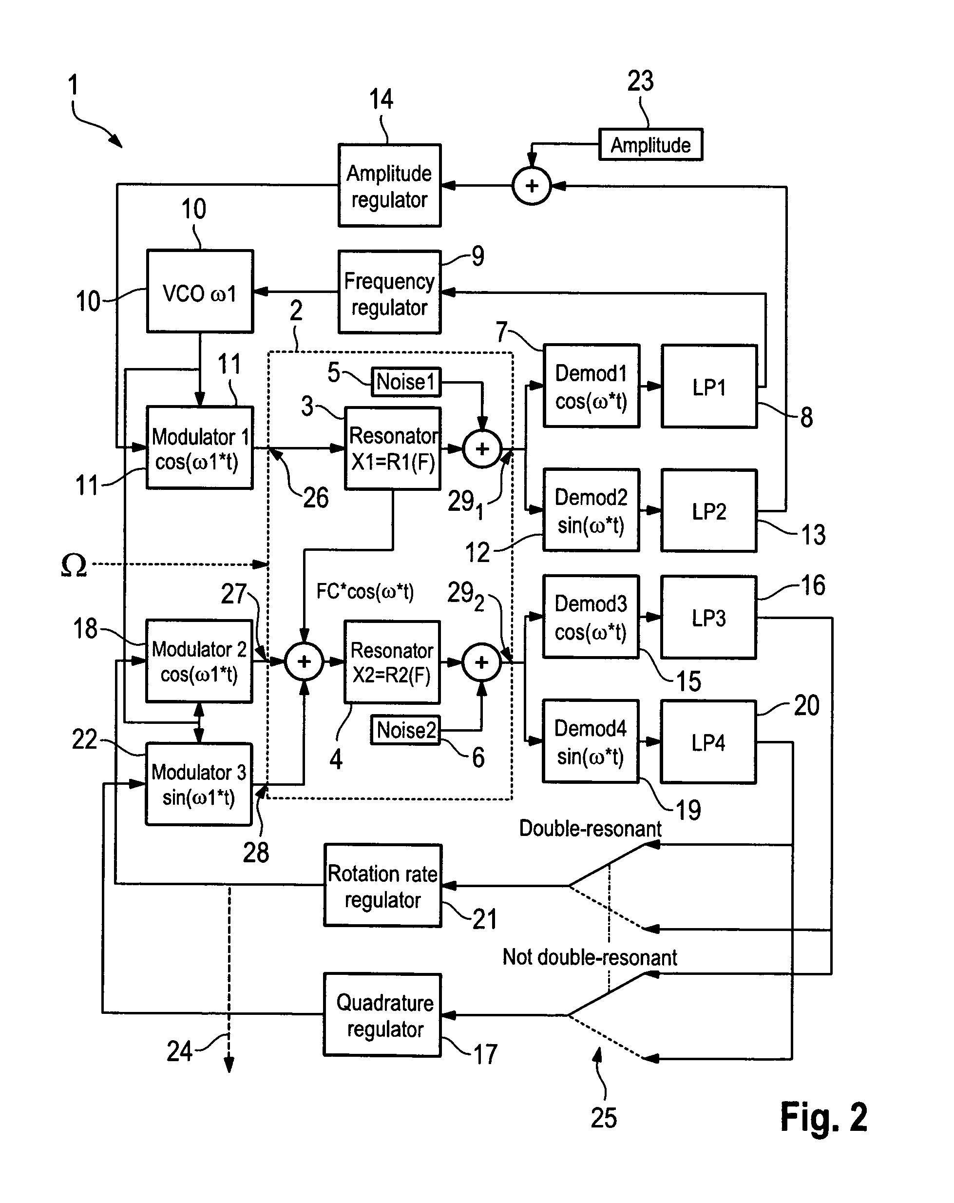 Operating method for a Coriolis gyro, and evaluation/control electronics which are suitable for this purpose