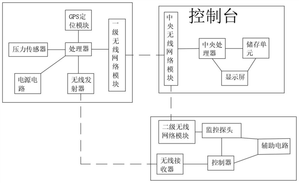 Logistics cost management monitoring system