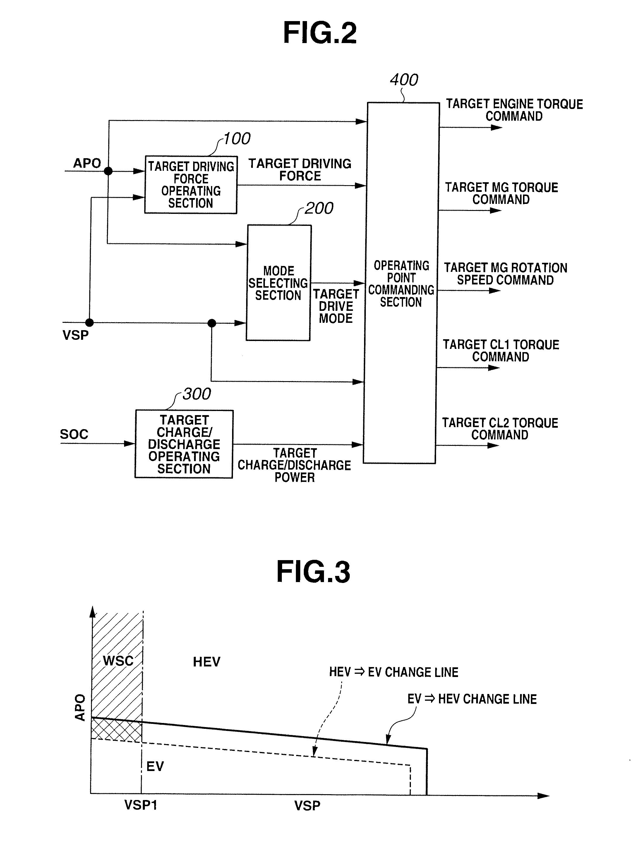 Control apparatus for hybrid vehicle