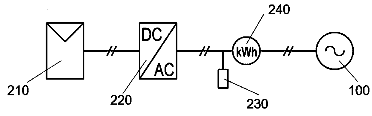 Electricity larceny prevention monitoring apparatus and method of distributed photovoltaic power generation system