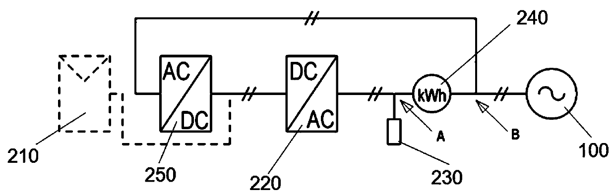 Electricity larceny prevention monitoring apparatus and method of distributed photovoltaic power generation system