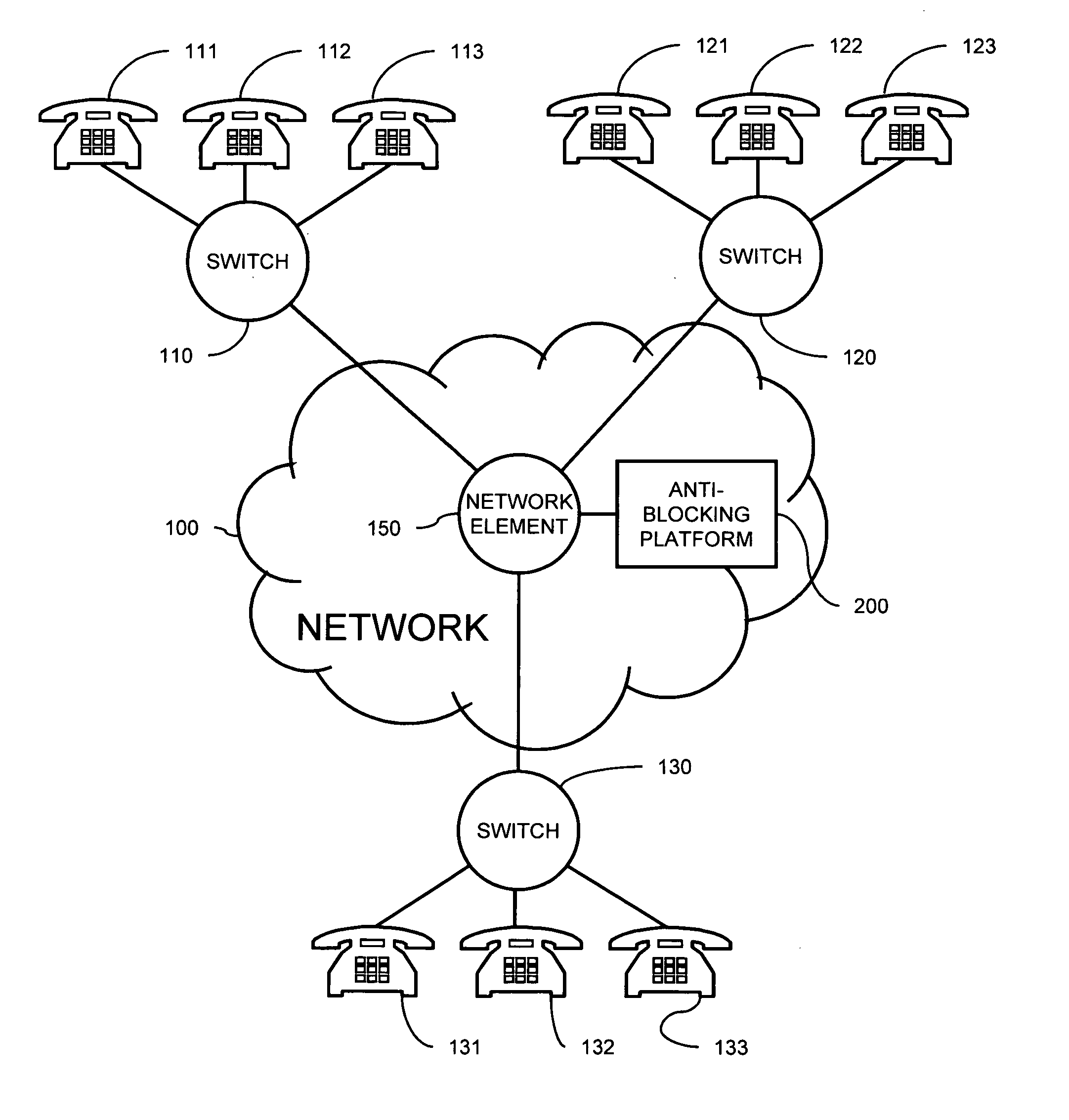 Auto-dialer blocking on network