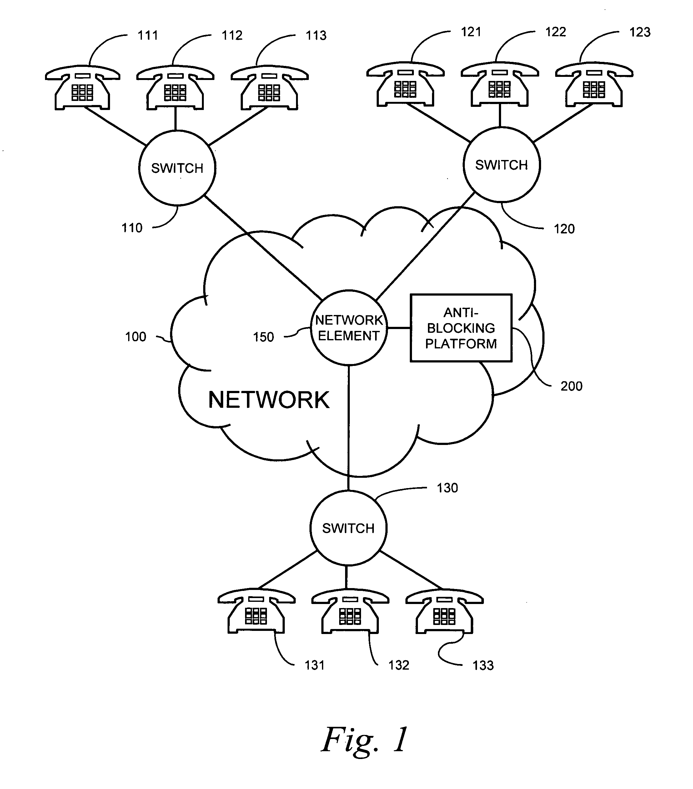 Auto-dialer blocking on network