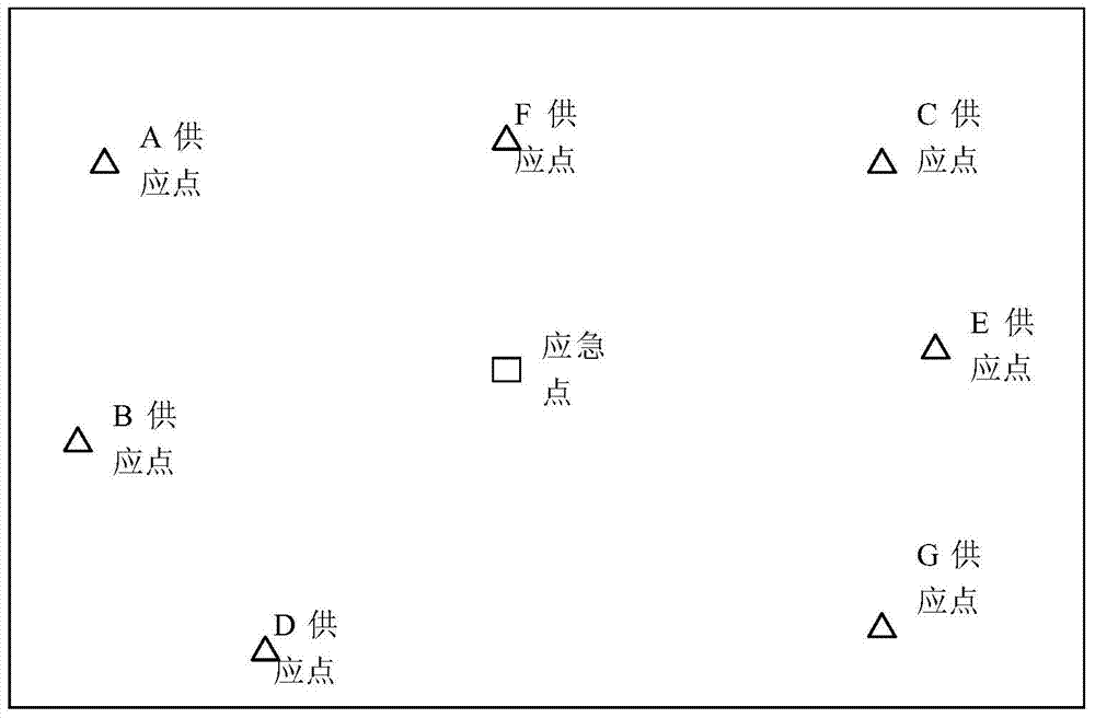 Scheduling method of disposable consumption emergency materials