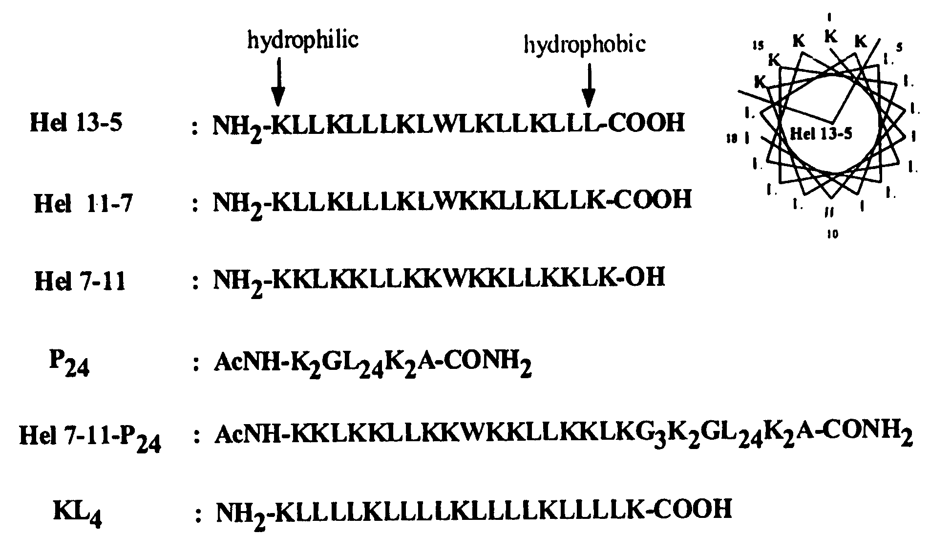 Artificial pulmonary surfactant compositions and use of the same