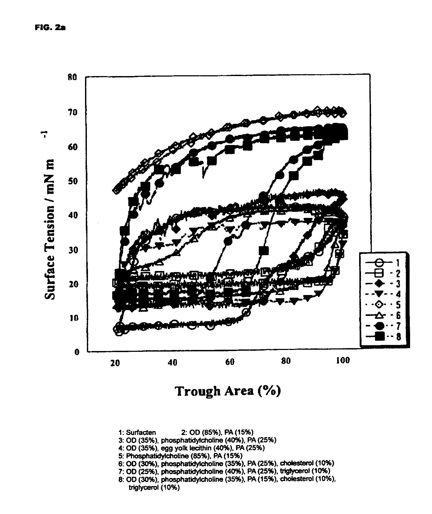 Artificial pulmonary surfactant compositions and use of the same