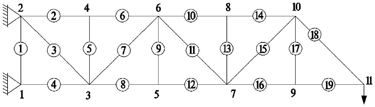 Improved truncation singular value method for overcoming correction ill-condition of structural model