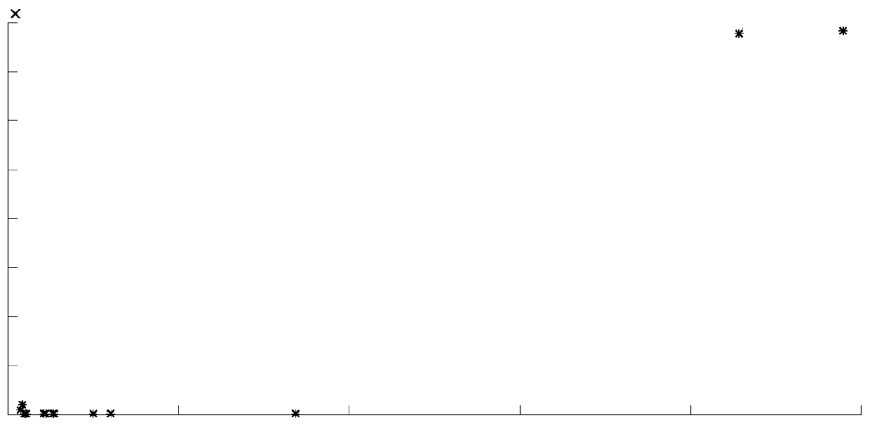 Improved truncation singular value method for overcoming correction ill-condition of structural model