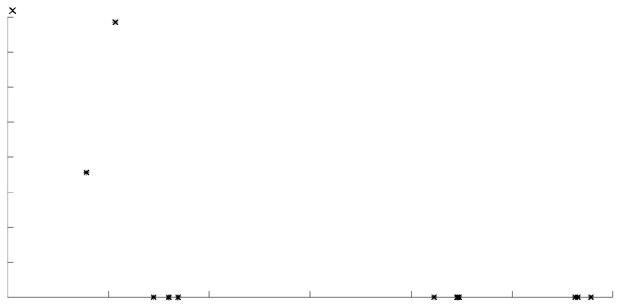 Improved truncation singular value method for overcoming correction ill-condition of structural model