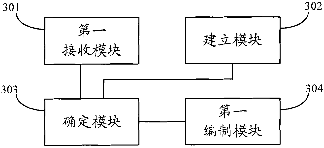 Harmony compiling method and device