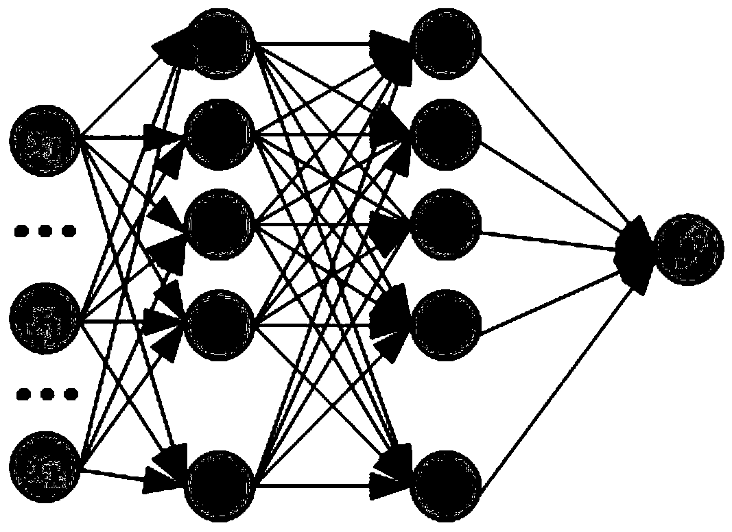 Series water conveyance canal water level prediction and control method based on fuzzy neural network