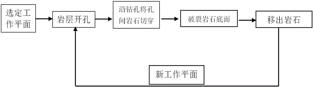 Environment-friendly mine hole exploitation method