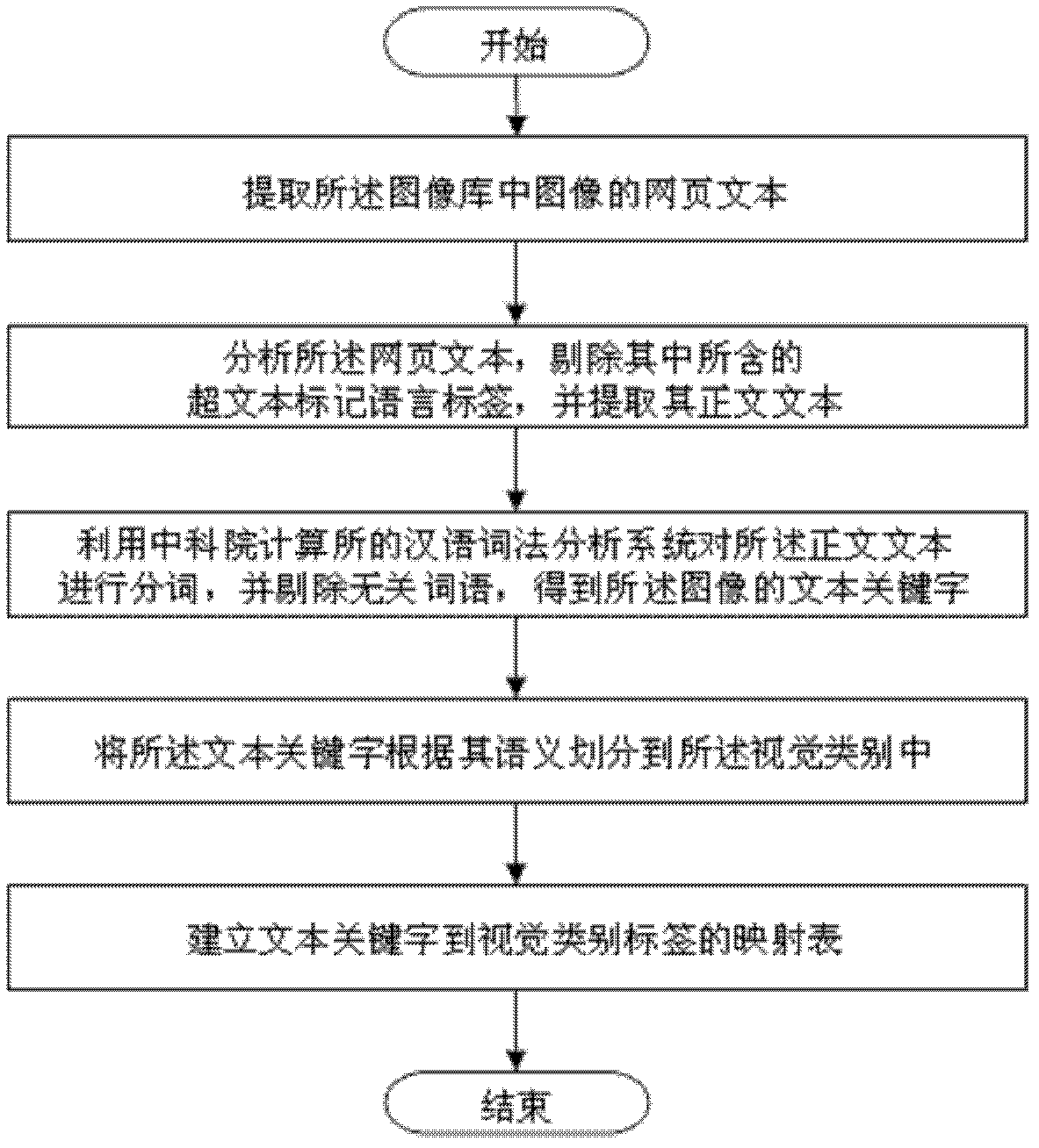 Image searching feedback method based on contents