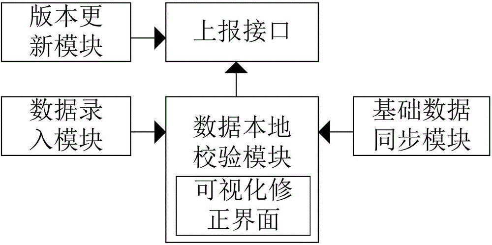 Automatic electronic food tracing data report terminal system