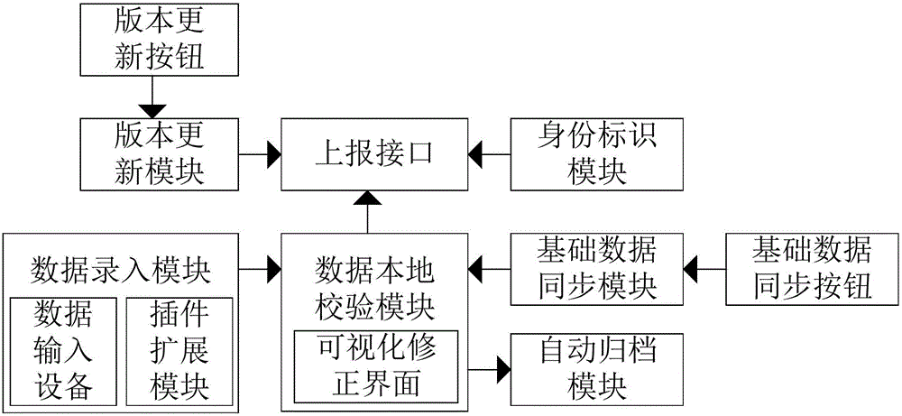 Automatic electronic food tracing data report terminal system