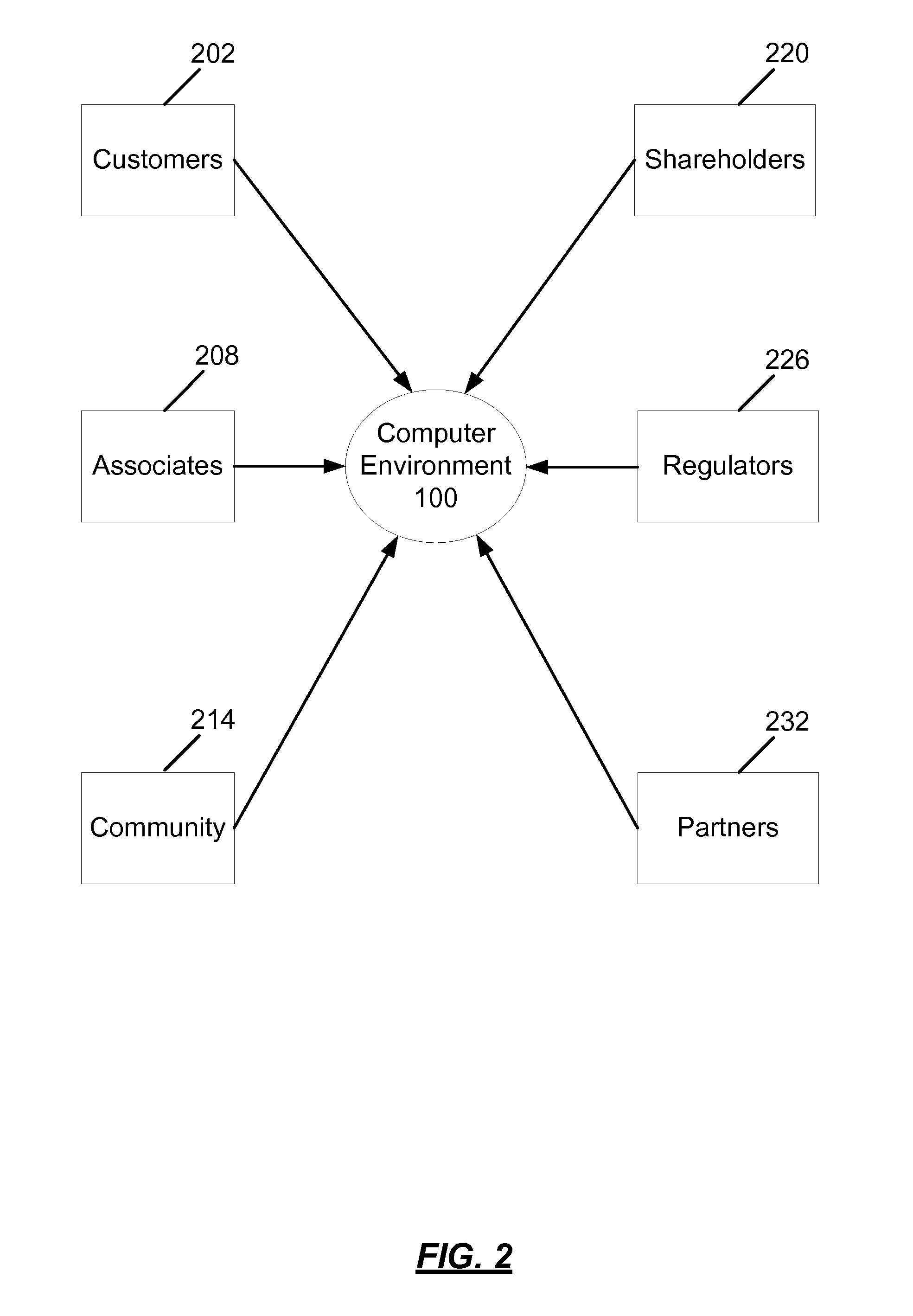 Reputation Risk Framework