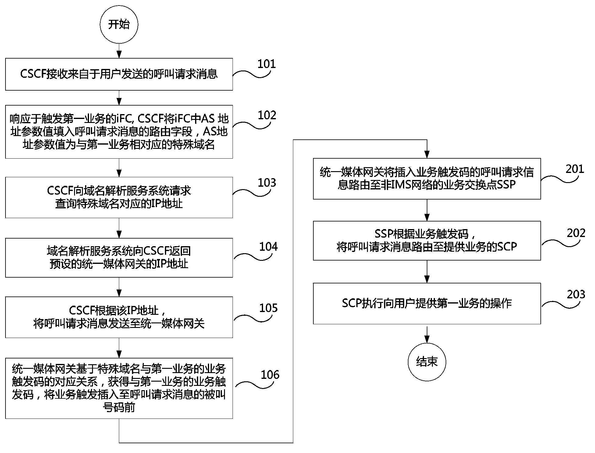 Method and system for anchoring service routing in IP (Internet protocol) multimedia subsystem