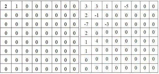 Method and system for multi-modal instant information secret communication based on graph media