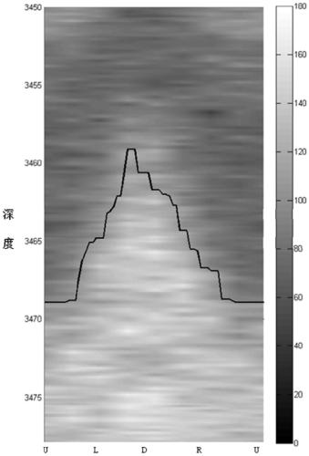 Automatic stratum dip angle pickup method based on gamma imaging logging while drilling