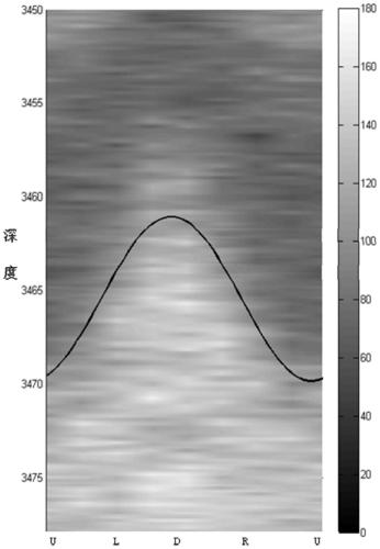 Automatic stratum dip angle pickup method based on gamma imaging logging while drilling