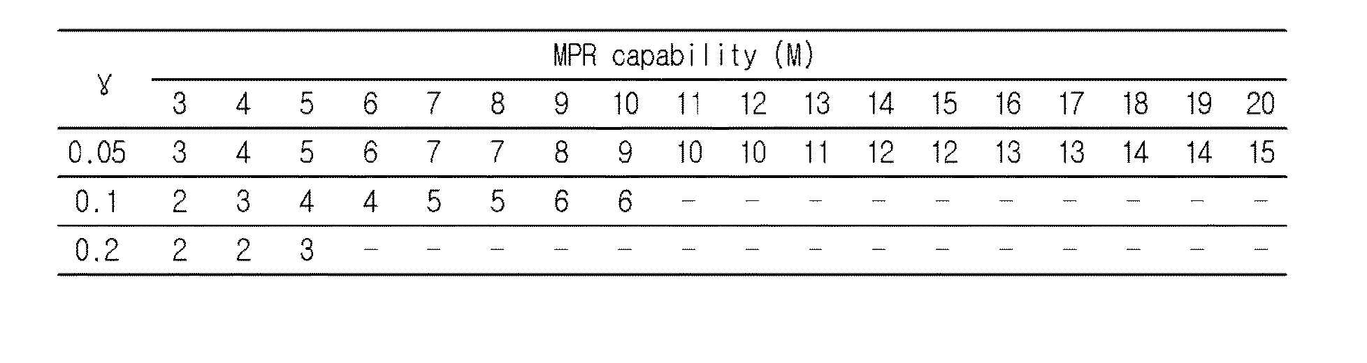 Wireless communication system and packet communication therefor