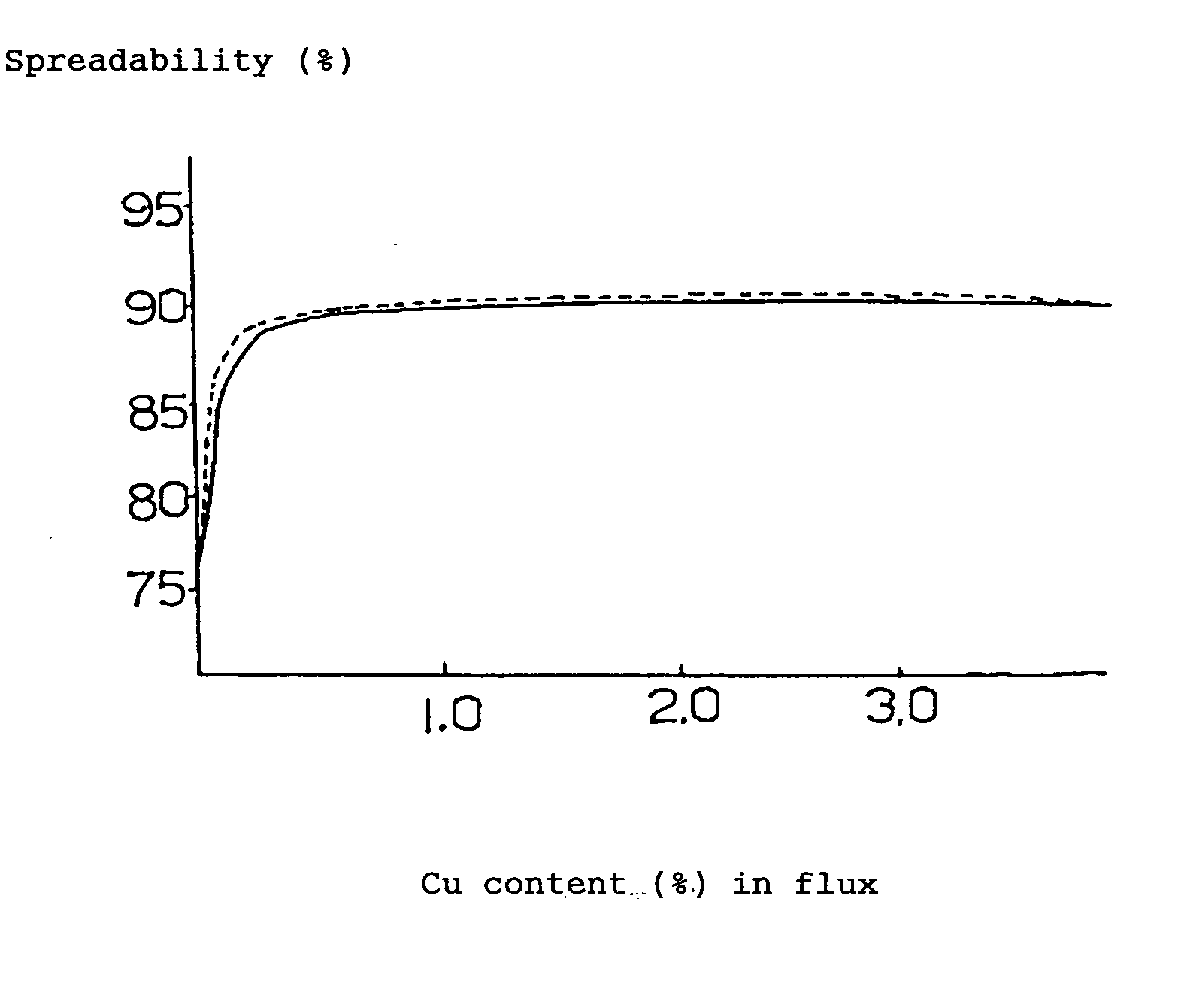 Preflux, flux, solder paste and method of manufacturing lead-free soldered body