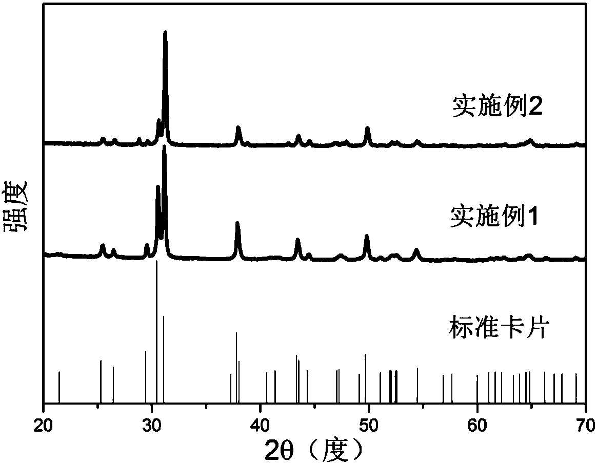 Preparation method of SnSe-based oriented polycrystalline thermoelectric material