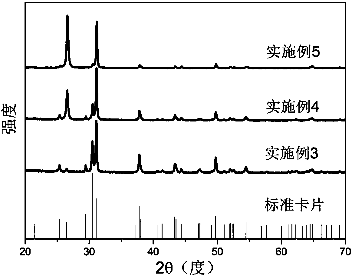 Preparation method of SnSe-based oriented polycrystalline thermoelectric material