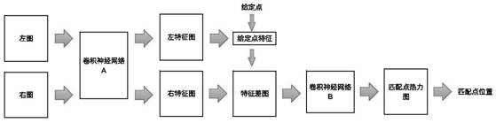 Image matching method and system, and computer readable medium