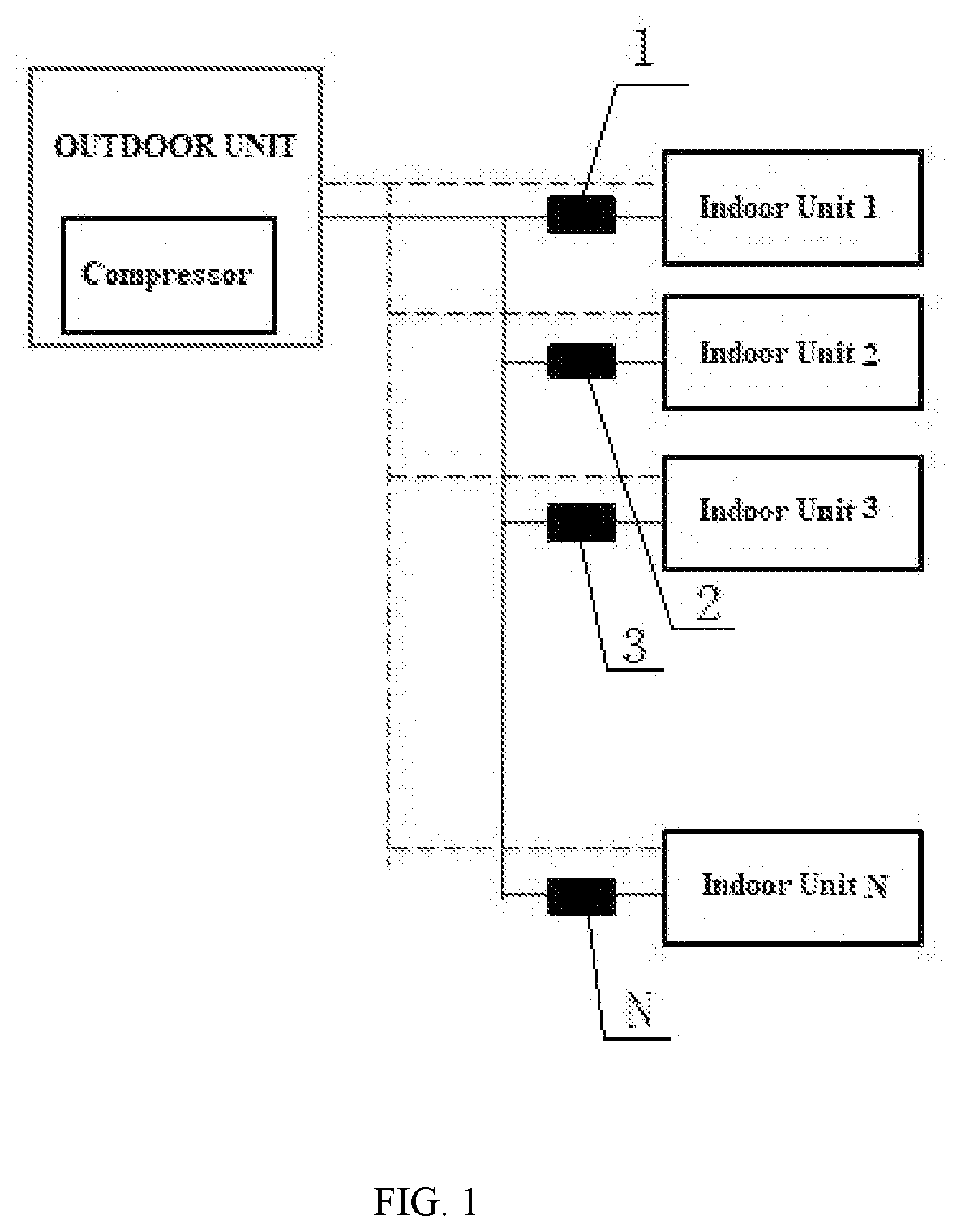 A comfort degree balance control method and system for multi-split air conditioner