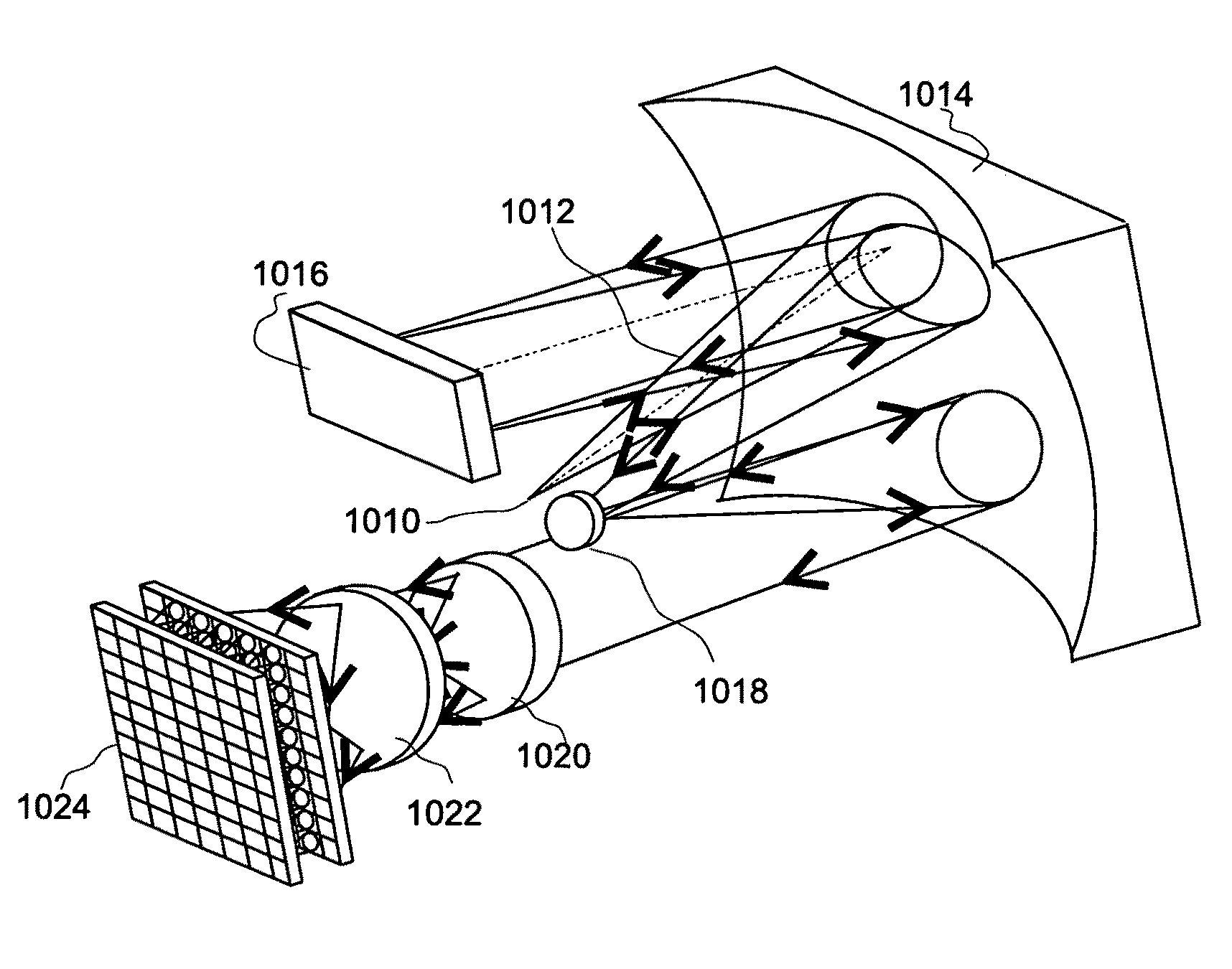 Pupil scan apparatus