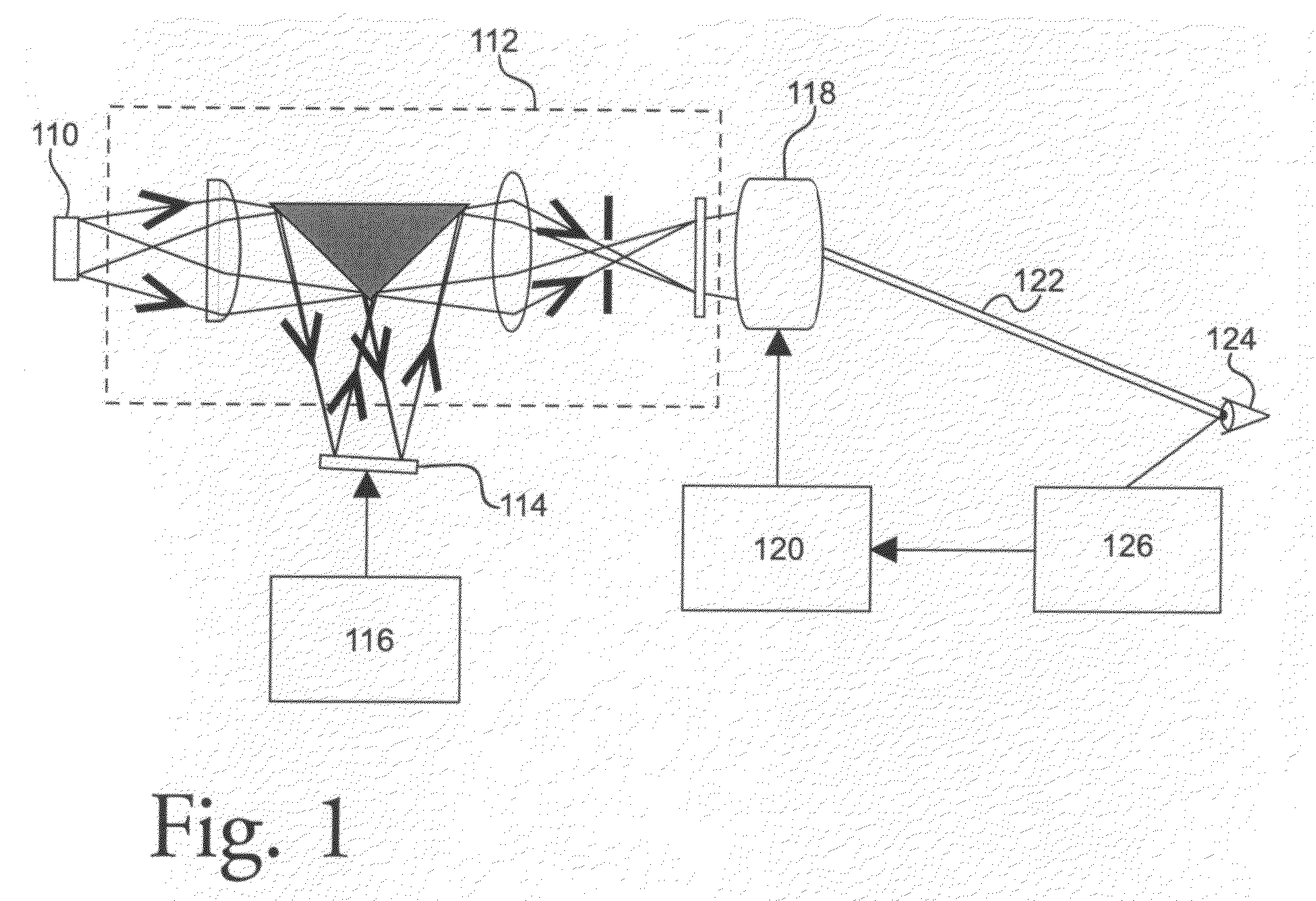 Pupil scan apparatus