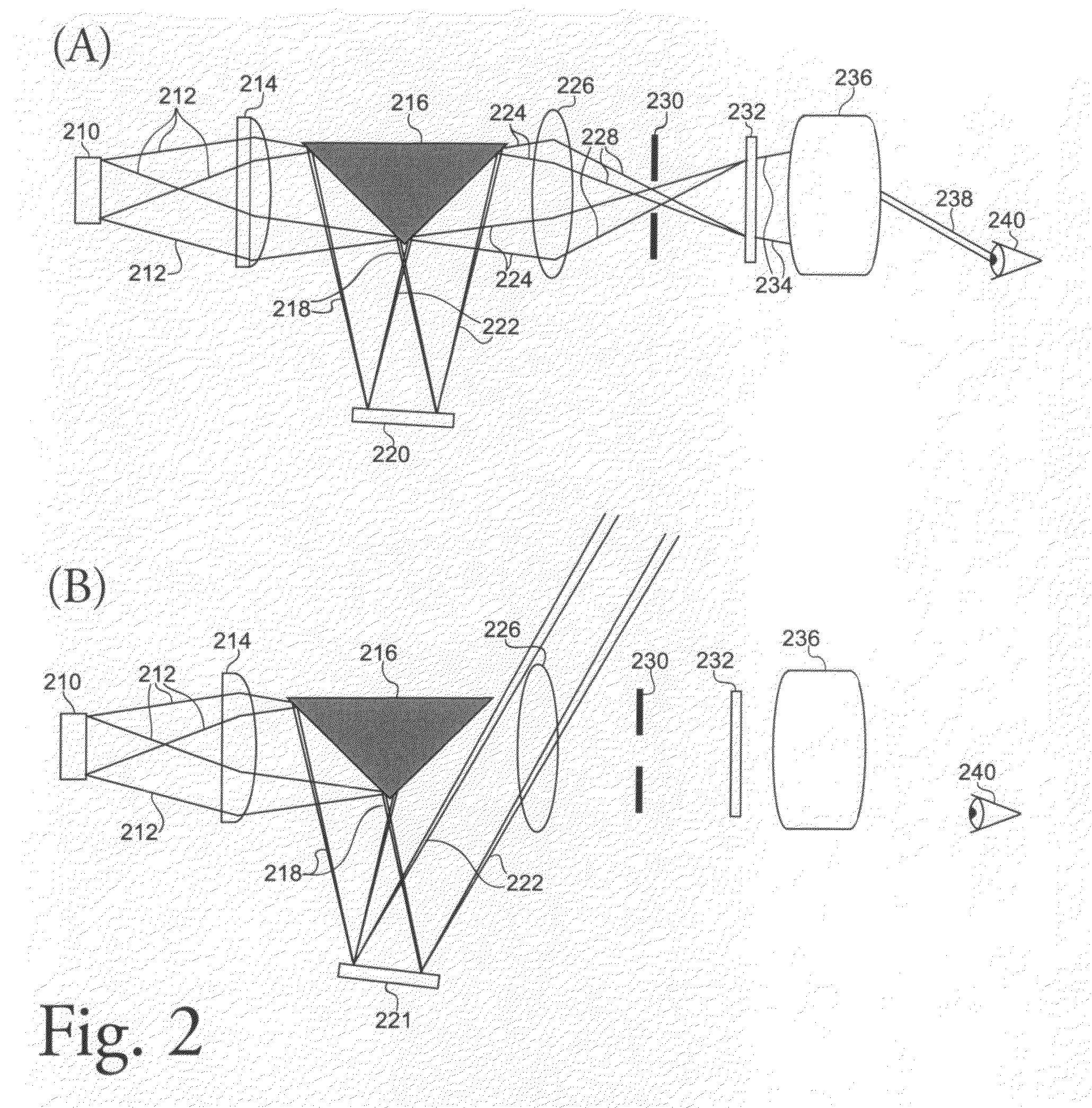 Pupil scan apparatus