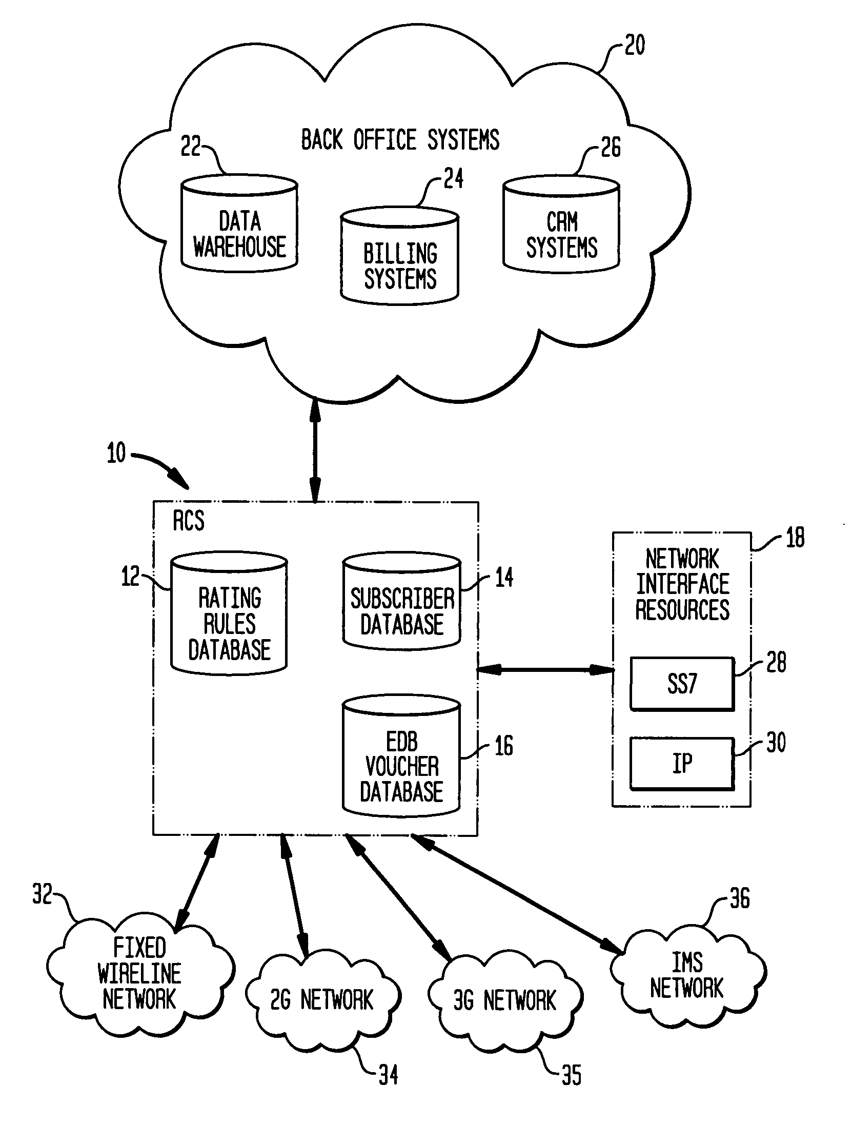 Flexible rating rules and calender rules implemented in a real-time charging system for a telecommunications network