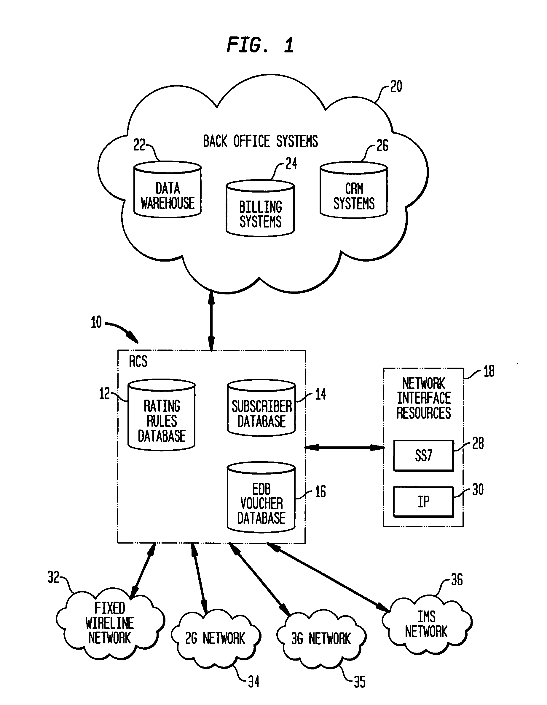 Flexible rating rules and calender rules implemented in a real-time charging system for a telecommunications network