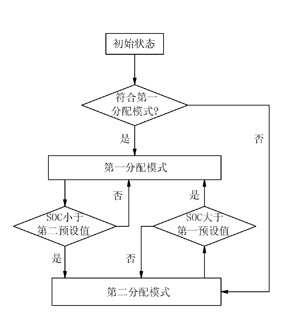 Hybrid electric vehicle engine based on energy optimization and distribution method of motor torque