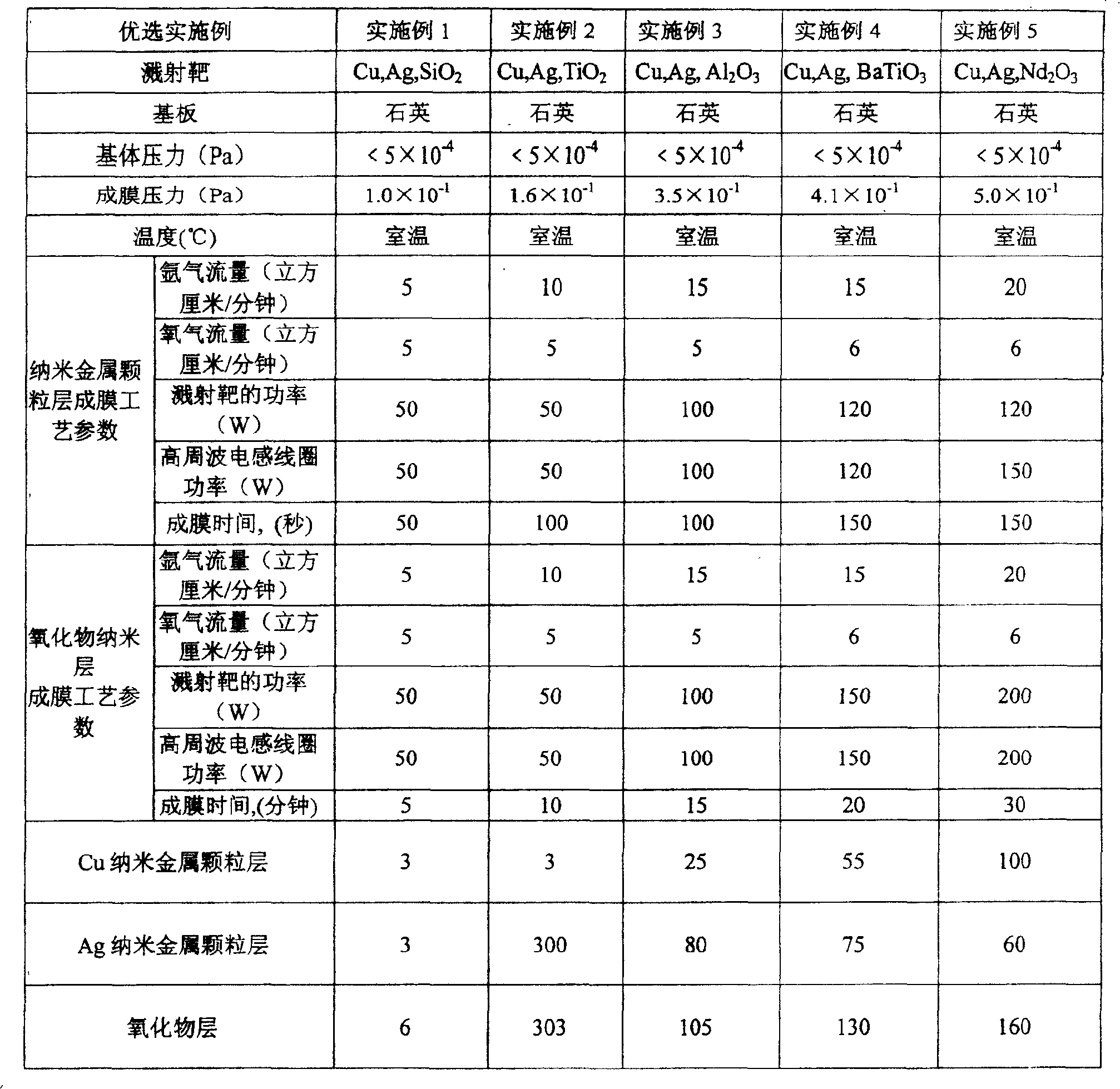 Optical thin-membrane production method of dispersion oxide from copper-silver nanometer particle