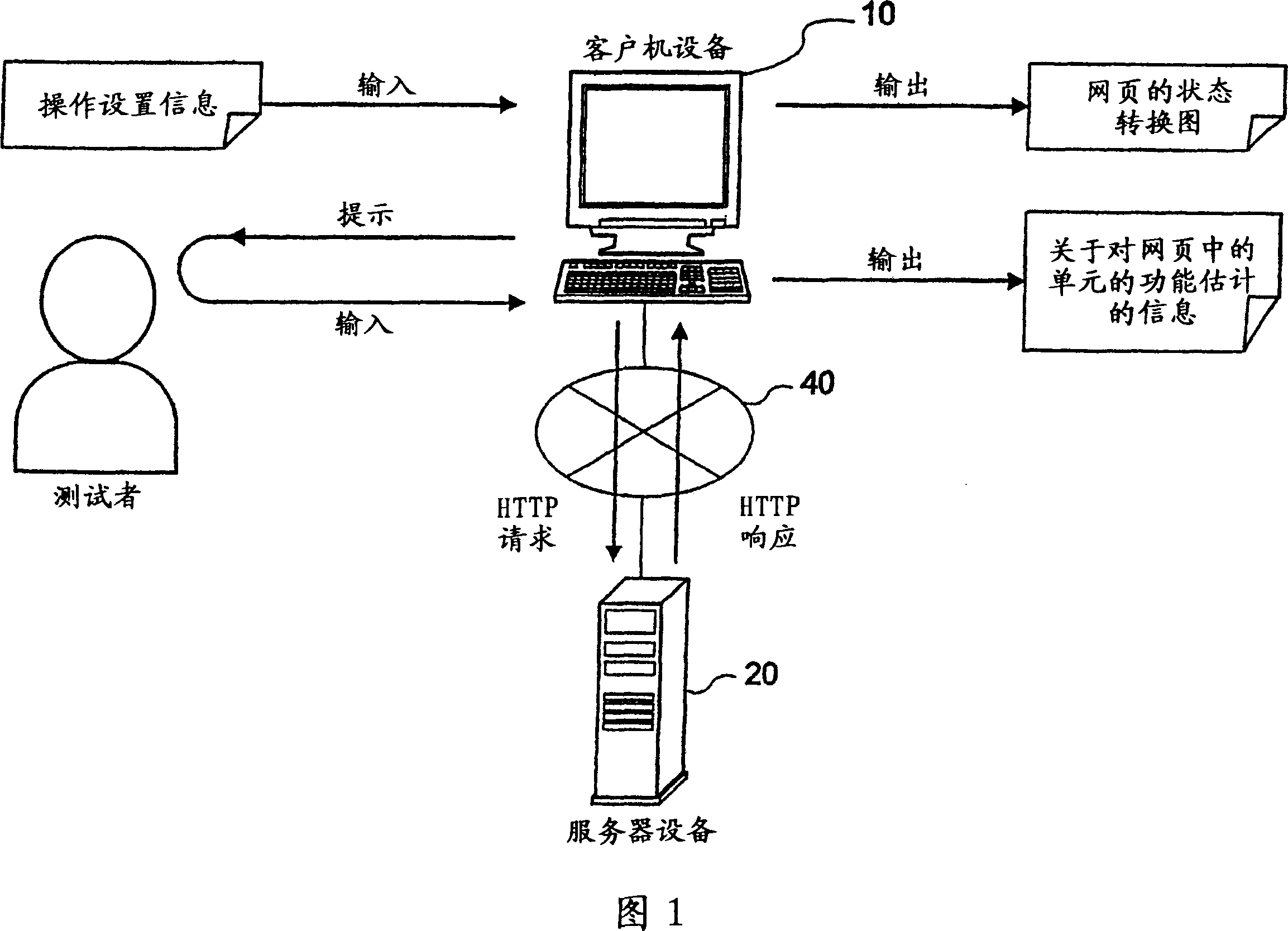 Method for analyzing state transition in web page