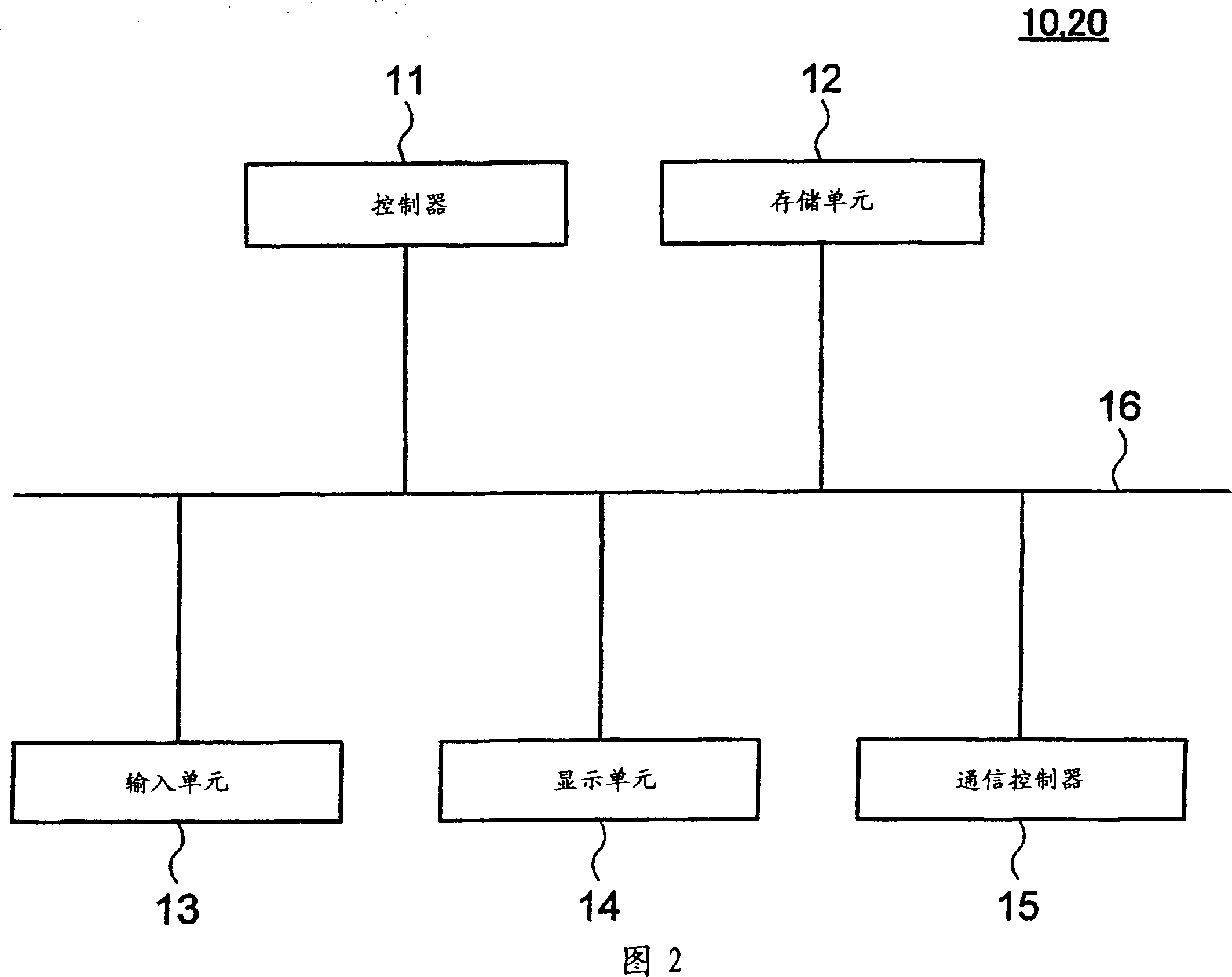 Method for analyzing state transition in web page