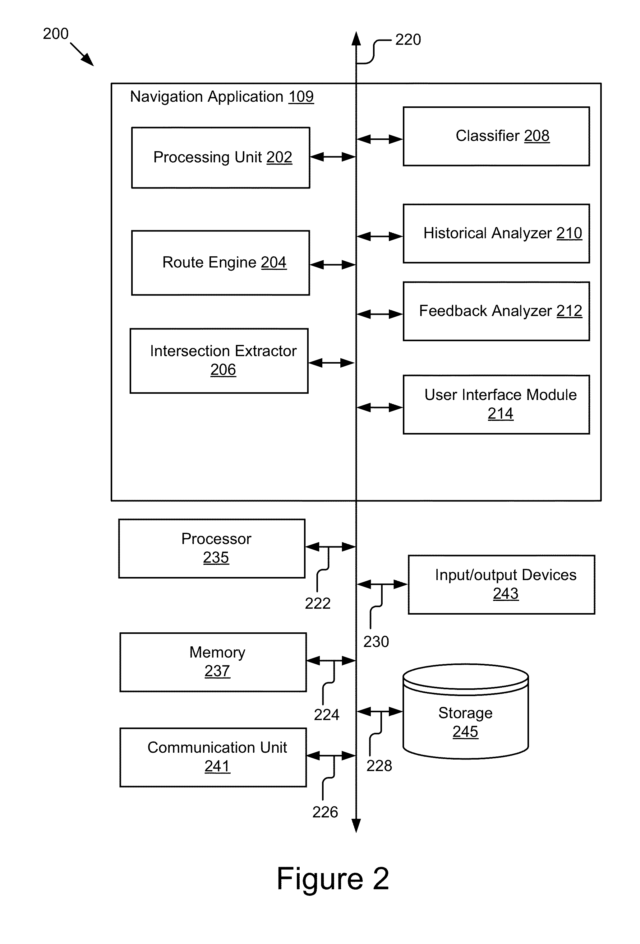 Navigation System for Providing Personalized Directions