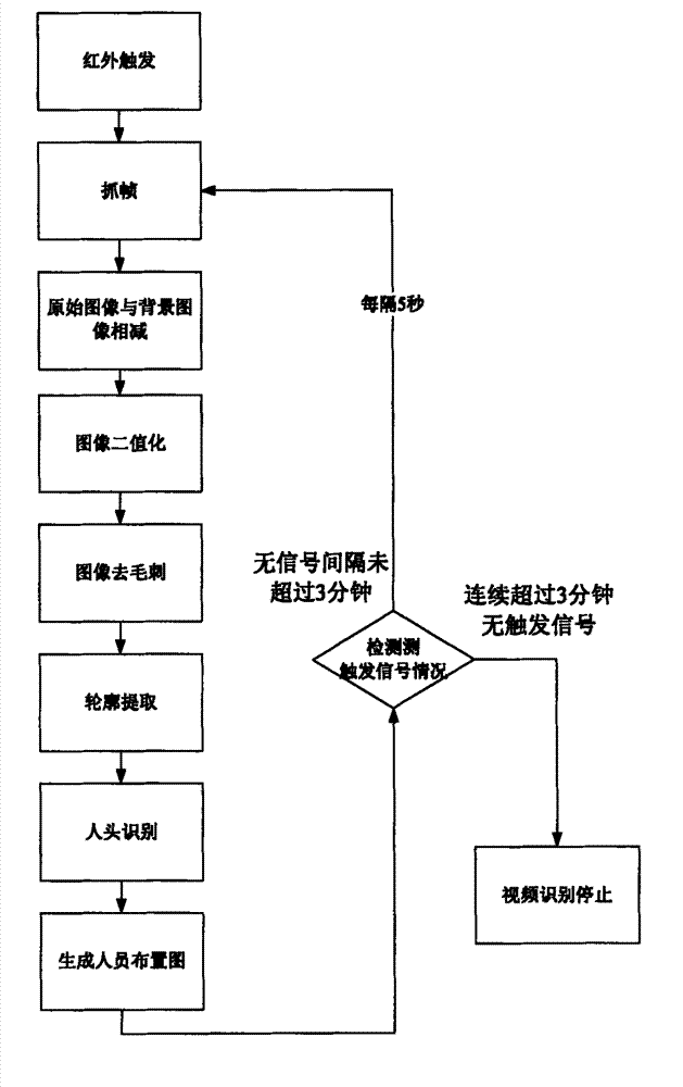 Opening type campus anti-following system