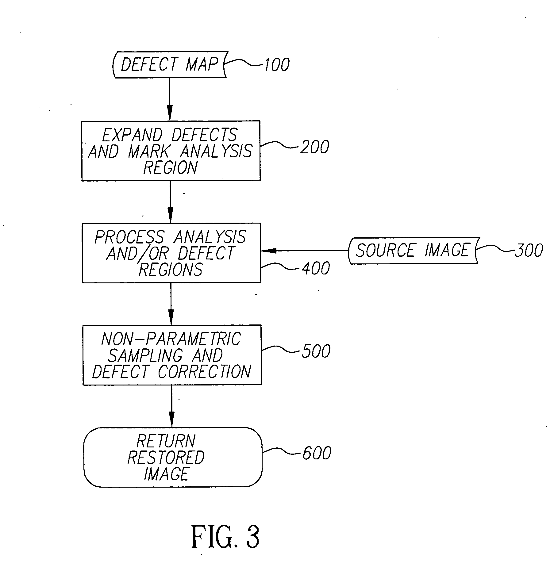 Method and apparatus for digital processing of images