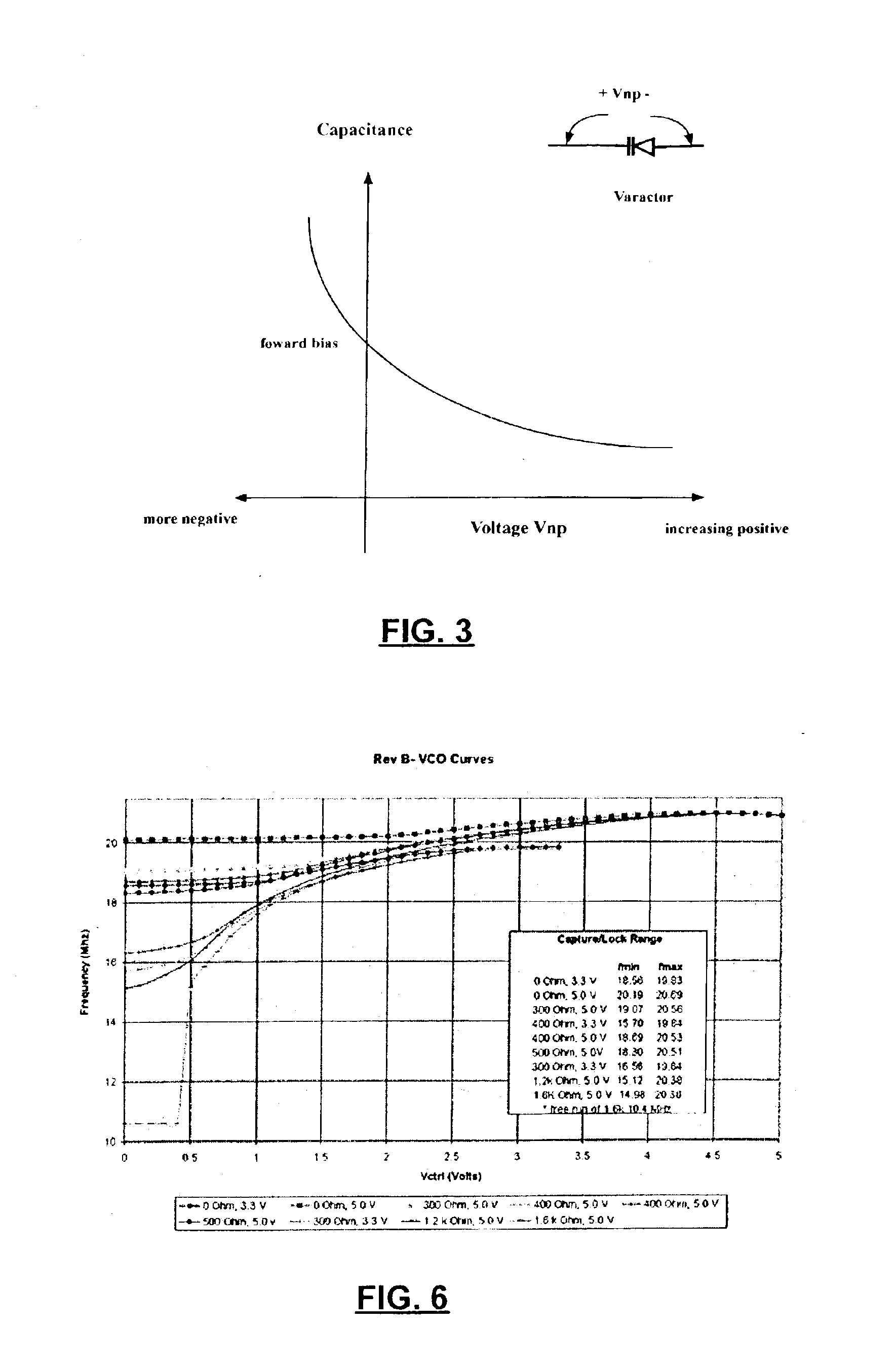 Capture range control mechanism for voltage controlled oscillators