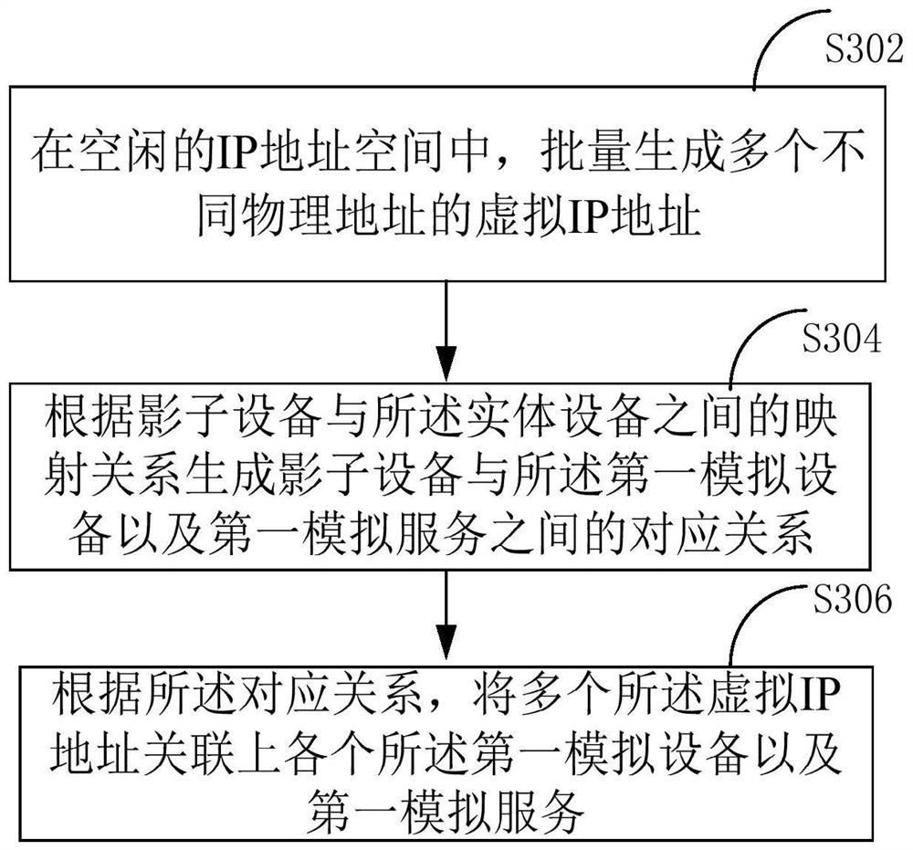 Safe trapping method and device and computer equipment