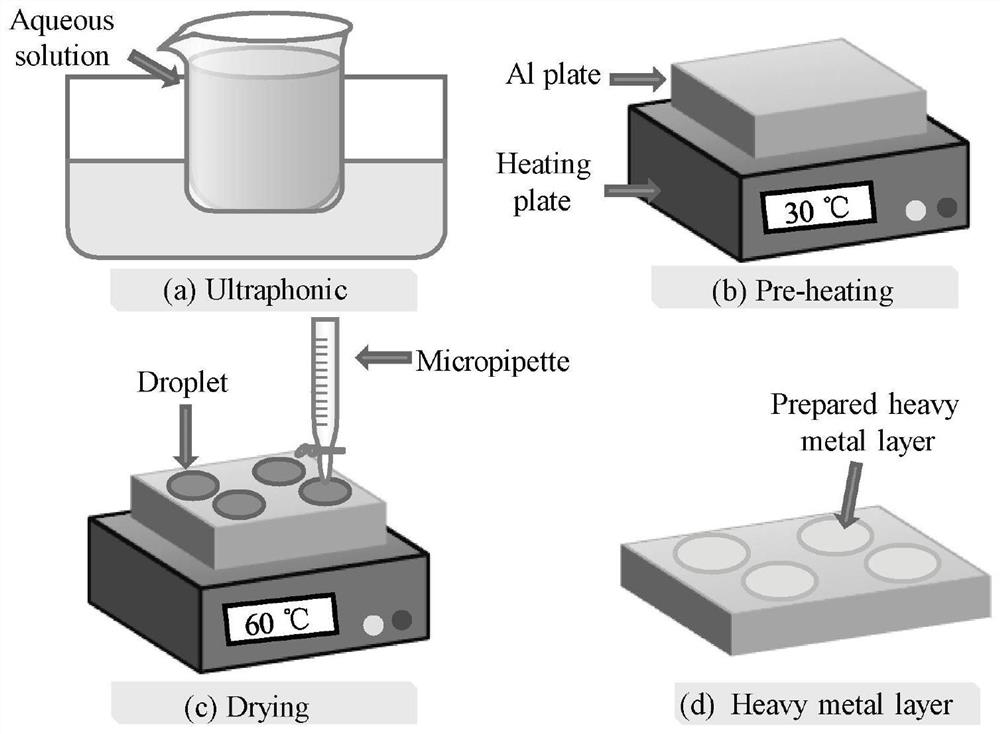 Method for analyzing trace elements by combining surface enhancement and discharge-assisted LIBS (laser-induced breakdown spectroscopy)