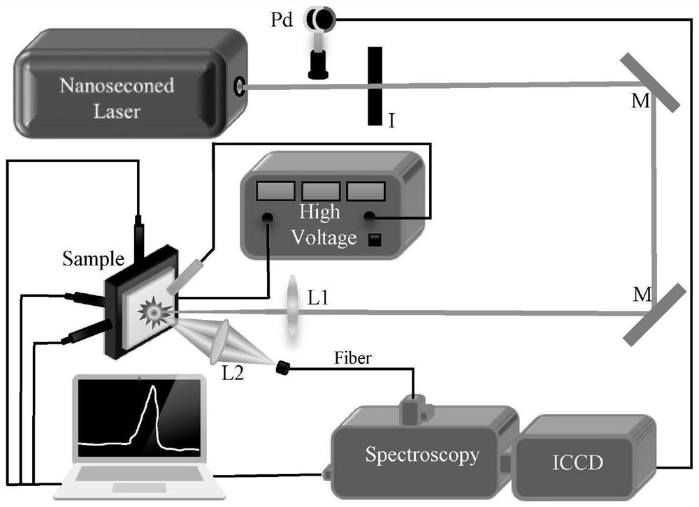 Method for analyzing trace elements by combining surface enhancement and discharge-assisted LIBS (laser-induced breakdown spectroscopy)